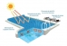 Capa Termica Para Piscina 16x4 300 micras 4x16 Thermocap