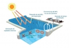 Lona Termica Para Piscina 5x4 (pronta Entrega)
