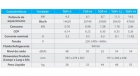 TROCADOR DE CALOR TOP+5 ASTRALPOOL FLUIDRA