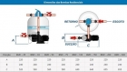 BOMBA BMC 150 MONO