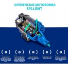 Bomba Hidromassagem 1 Cv 220v Super Aqquant Syllent
