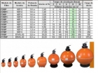 MOTOBOMBA CENTRIFUGA NBFC-5 1,5CV