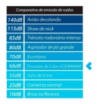 TROCADOR DE CALOR SD25 SODRAMAR