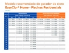 Gerador De Cloro Nautilus Salinizador Home G5-02 -10 Gramas