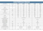 Trocador De Calor G25 Gre Veico Mono Painel Digital Piscina