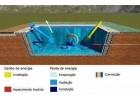 Capa Térmica Para Piscinas - 6x3 300 Micras Thermocap