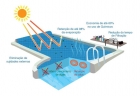 Capa Termica Para Piscina Thermocap 9x4
