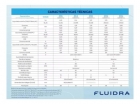 Trocador De Calor Veico Eko 14 Full Inverter Monofasica 220V