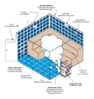 Kit Gerador Vapor Sauna 15KW com Quadro Analógico Sodramar
