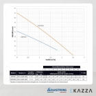 Bomba Perif&eacute;rica Lepono EBP500 0,5CV 127V &Aacute;gua Limpa