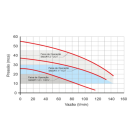 Bomba Centrifuga Com Inversor De Frequencia Smart 2cv 220v
