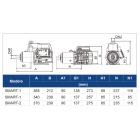 Bomba Centrifuga Com Inversor De Frequencia Smart 2cv 220v