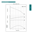 Bomba Autoaspirante Dancor Ultra Da-2 1/2 Cv 220v 60hz Laranja 220v 60 Hz Monof&aacute;sica