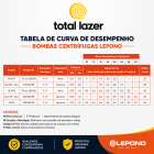 Bomba Lepono Centr&iacute;fuga ACM37 0.5 hp Mono BV 127/220V