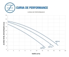 Bomba Para Piscina Aquex Sibrape Aqpf 3/4 Cv 127/220v